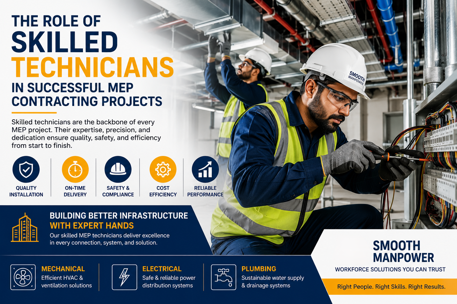 The Role of Skilled Technicians in Successful MEP Contracting Projects